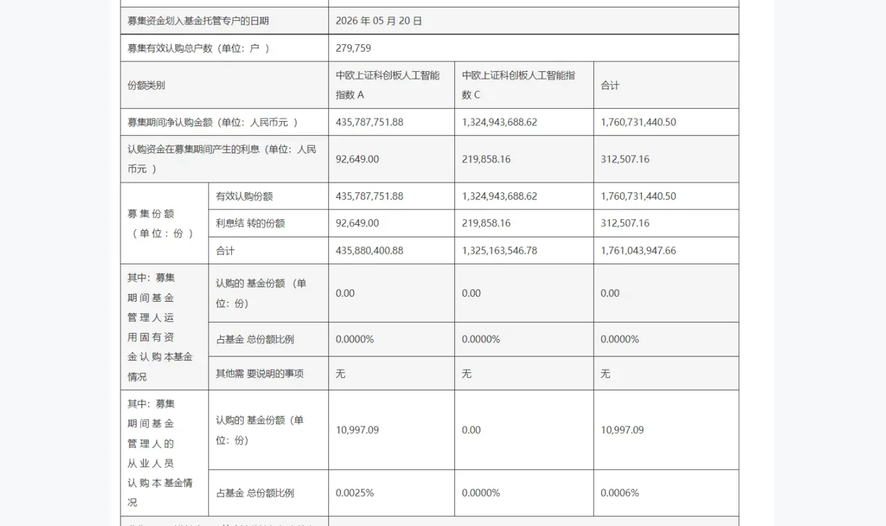 富华配资资金话题搜索结果如何区分新收录和残留收录 插图