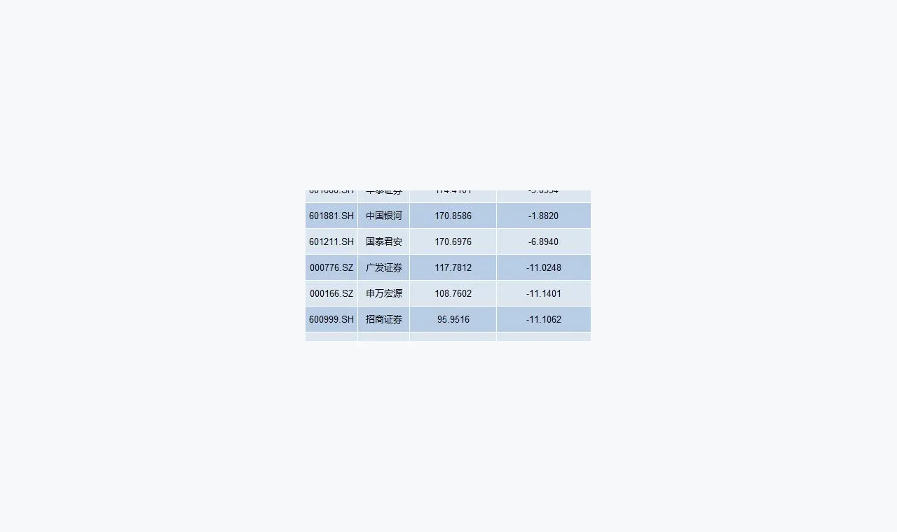 富华配资新手教程:从三个入口读懂富华配资风险边界 插图